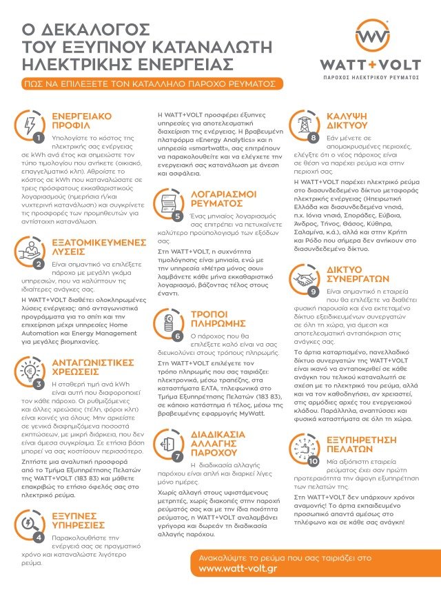 «Δεκάλογο του έξυπνου καταναλωτή ηλεκτρικής ενέργειας»