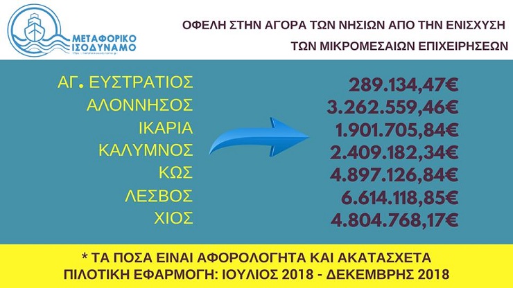 Μεταφορές